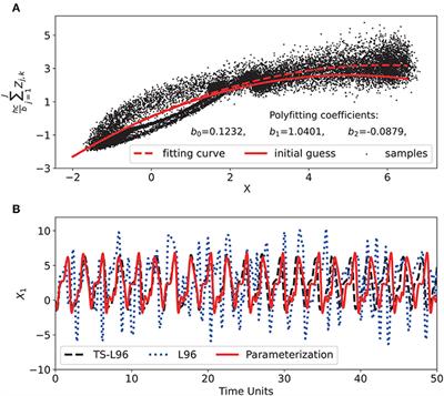 Parameter Estimation Using Adaptive Observations Toward Maximum Total Variance Reduction With Ensemble Adjustment Kalman Filter